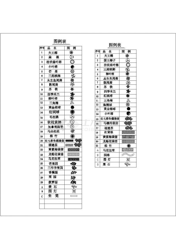 某绿化图块CAD节点剖面设计图纸-图一