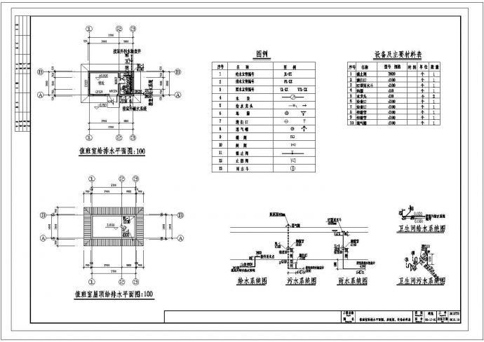 [重庆]生态工业园自来水厂工艺值班室建水CAD给排水节点构造图_图1