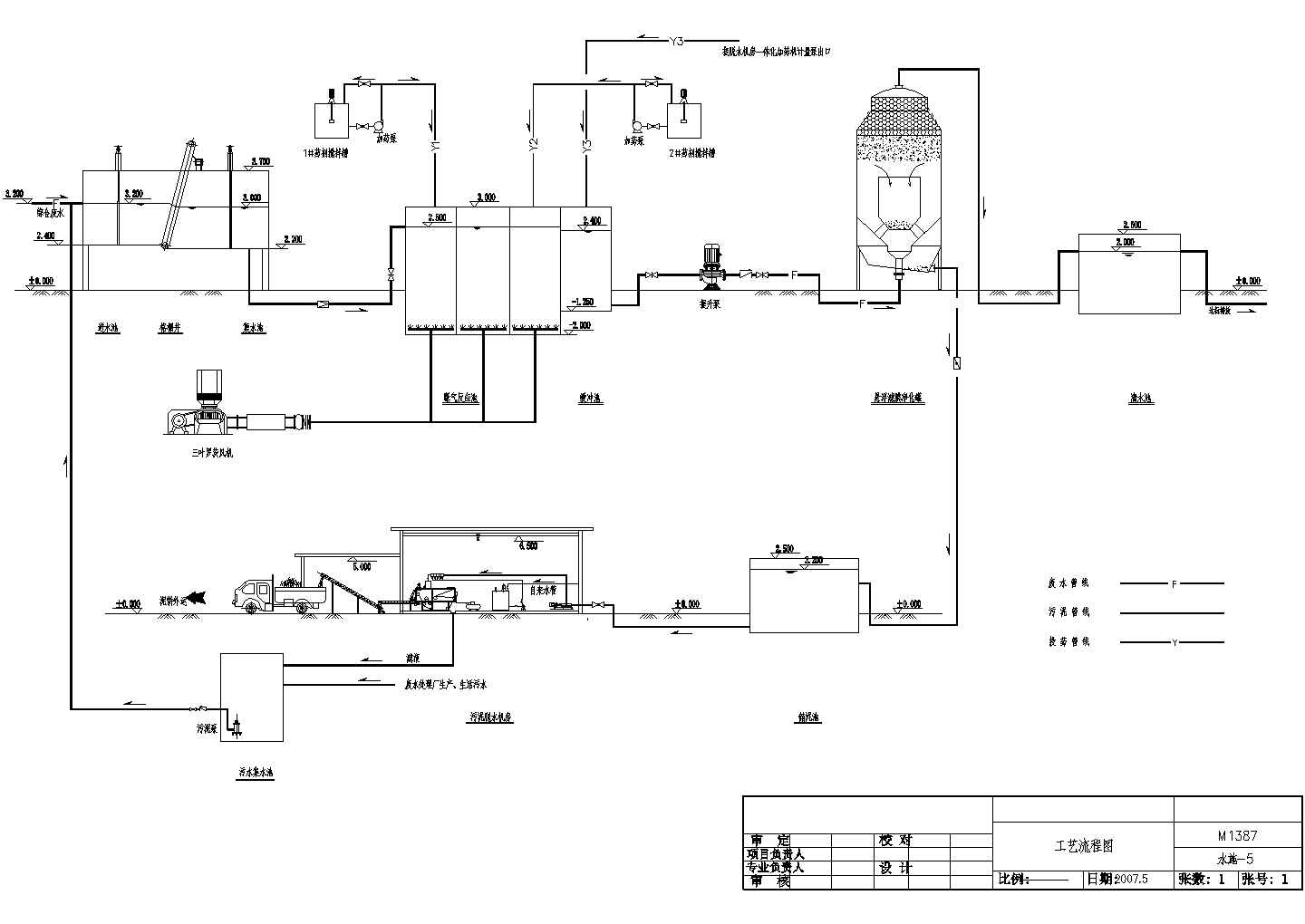 [山东]某污水处理厂整套CAD设计完整流程图