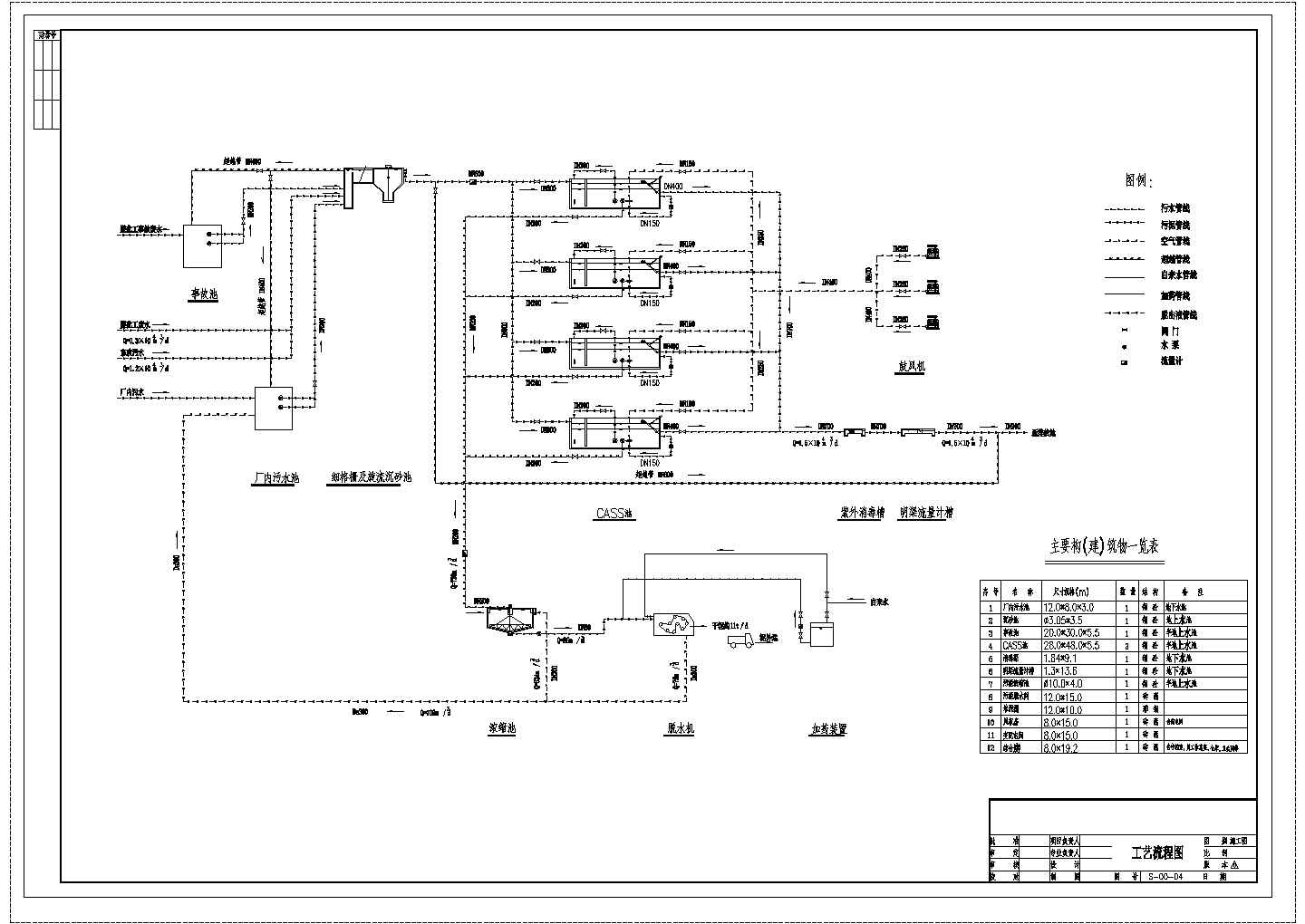 [河南]污水处理厂CAD设计详细工艺流程图