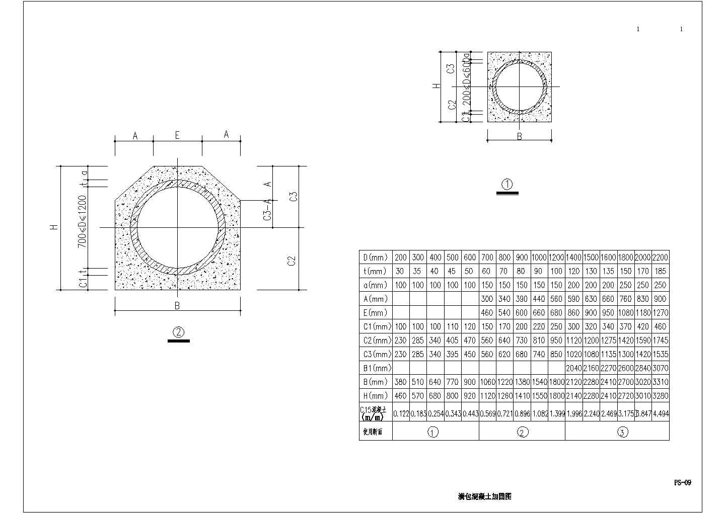 [四川]产业园排污管网整治工程CAD环保设计施工满包混凝土加固图
