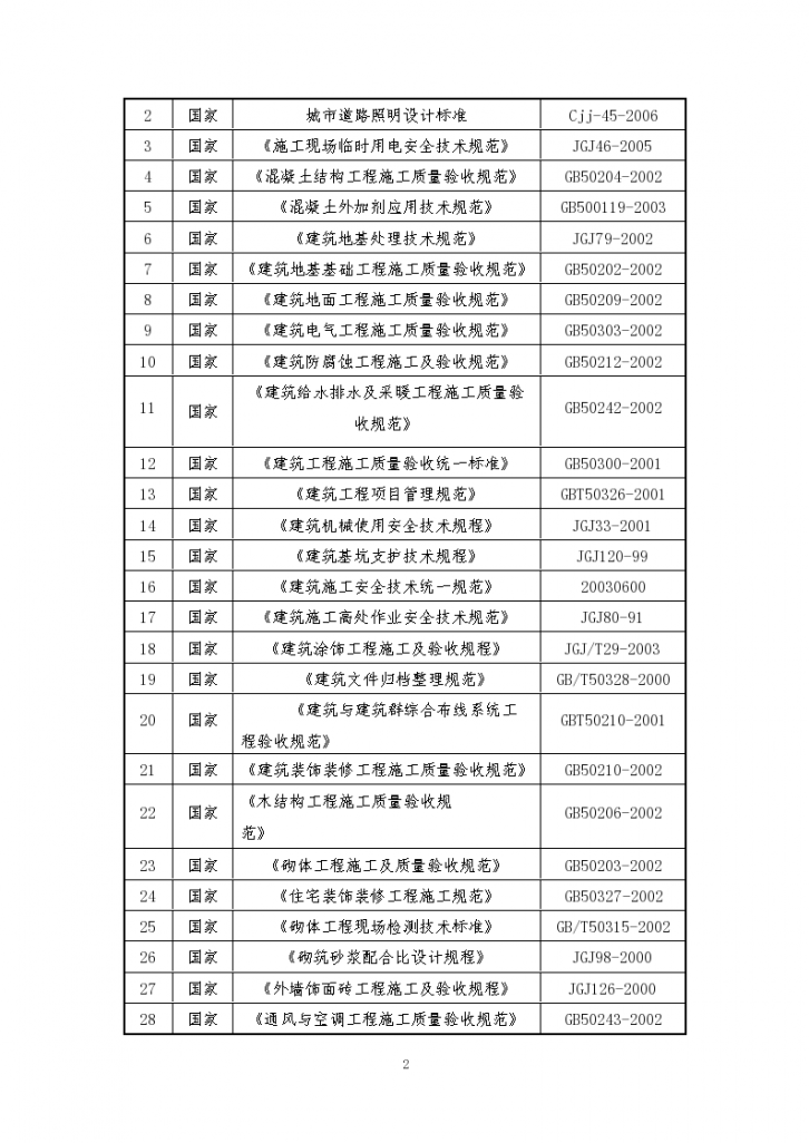 土建，装饰，维修改造工程施工设计-图二