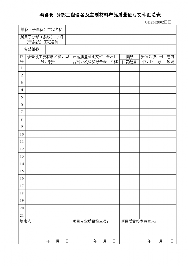 某地区分部工程设备及主要材料产品质量证明文件汇总表详细文档-图一