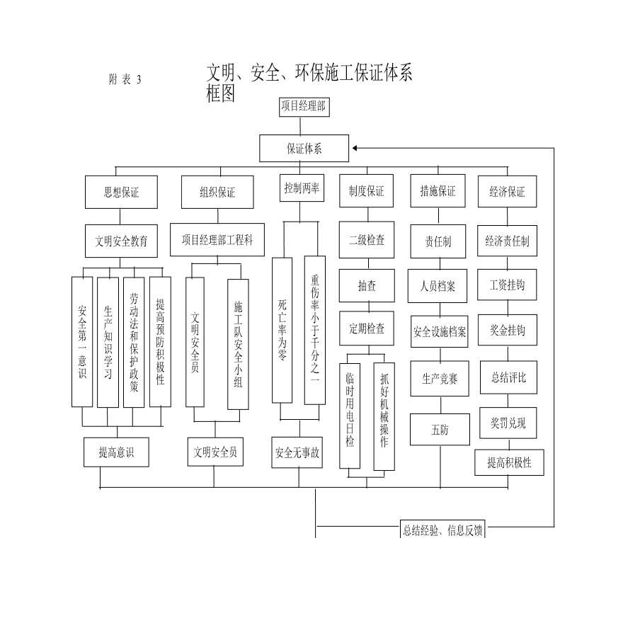 某地区安全保证体系框图详细文档-图二