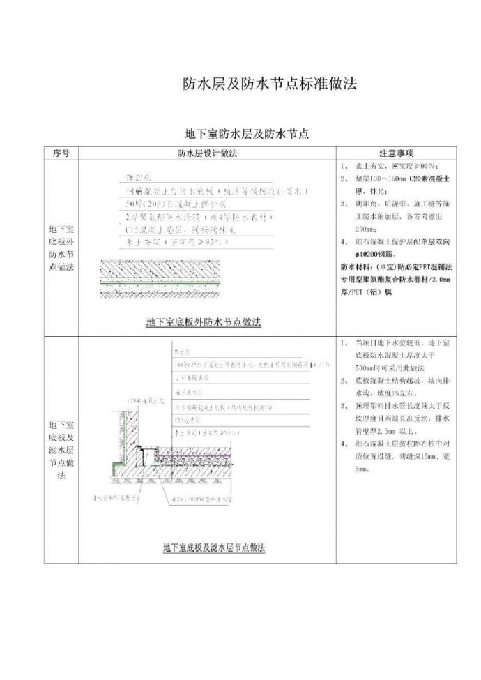 [重庆]建筑工程防水层防水节点标准做法（附节点图）_图1