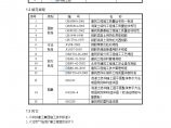 北京某火车站地下室墙体、顶板钢筋施工方案图片1