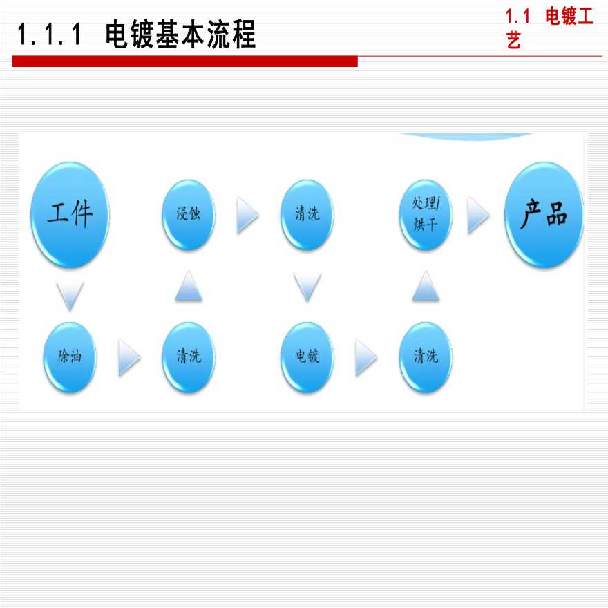 电镀废水来源、常见处理方法-图二