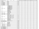 房地产资料-材料价格及构配件调查表.xls图片1