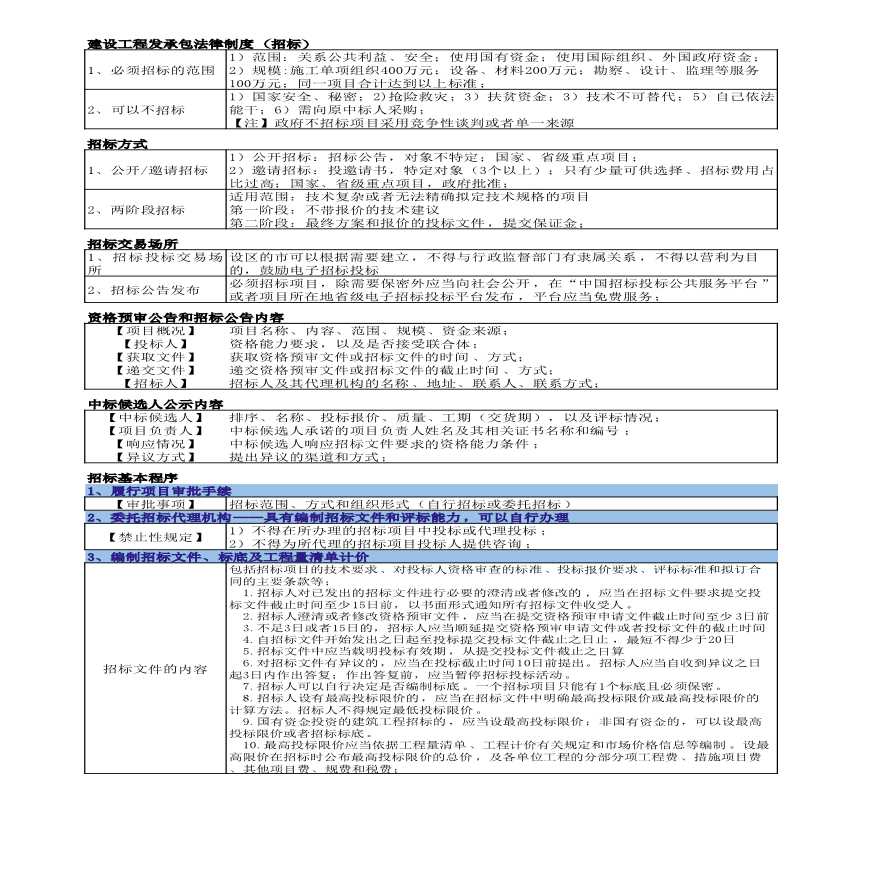 2020年二级建造师机电工程方向