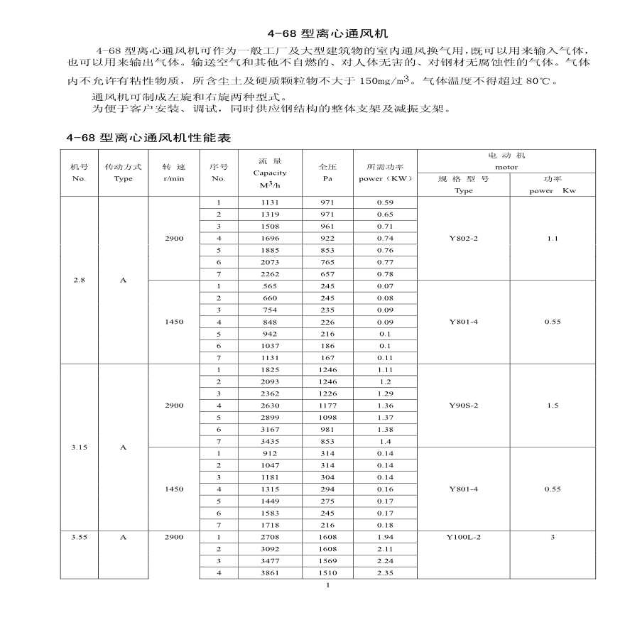 4-68离心风机性能及安装尺寸-图一