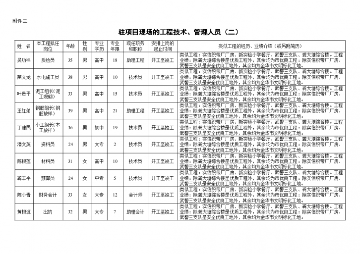 某地区投标书附件三详细文档-图二