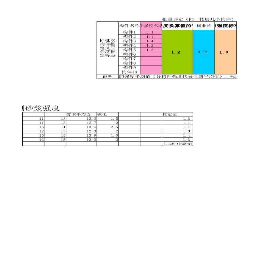 回弹法检测砖、砂浆强度计算表-图二