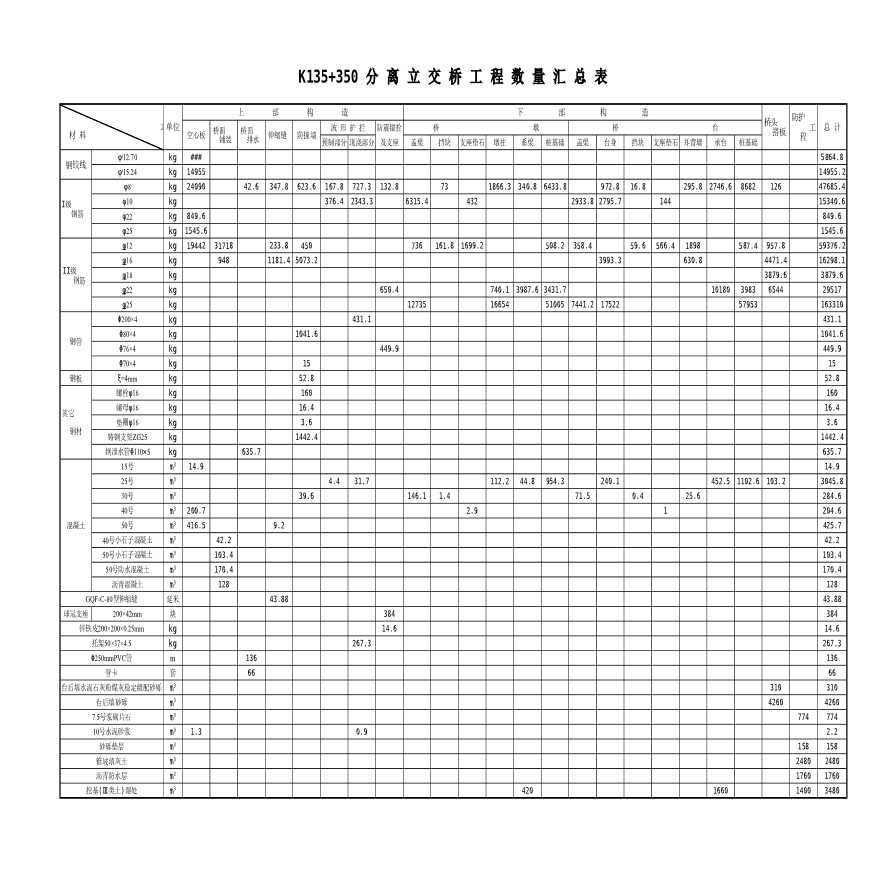 (13+20+20+13)m分离立交桥设计图-图一