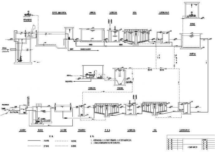 江苏某污水处理厂设计图CAD大样给排水设计流程图_图1