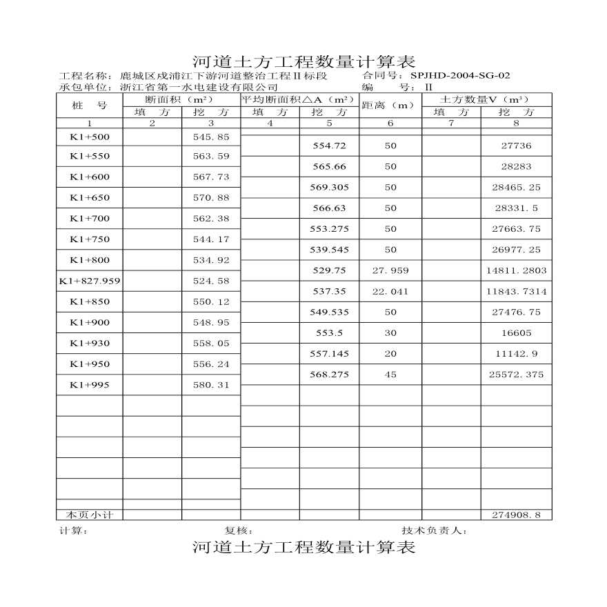 河道土方工程量计算实例表-图一