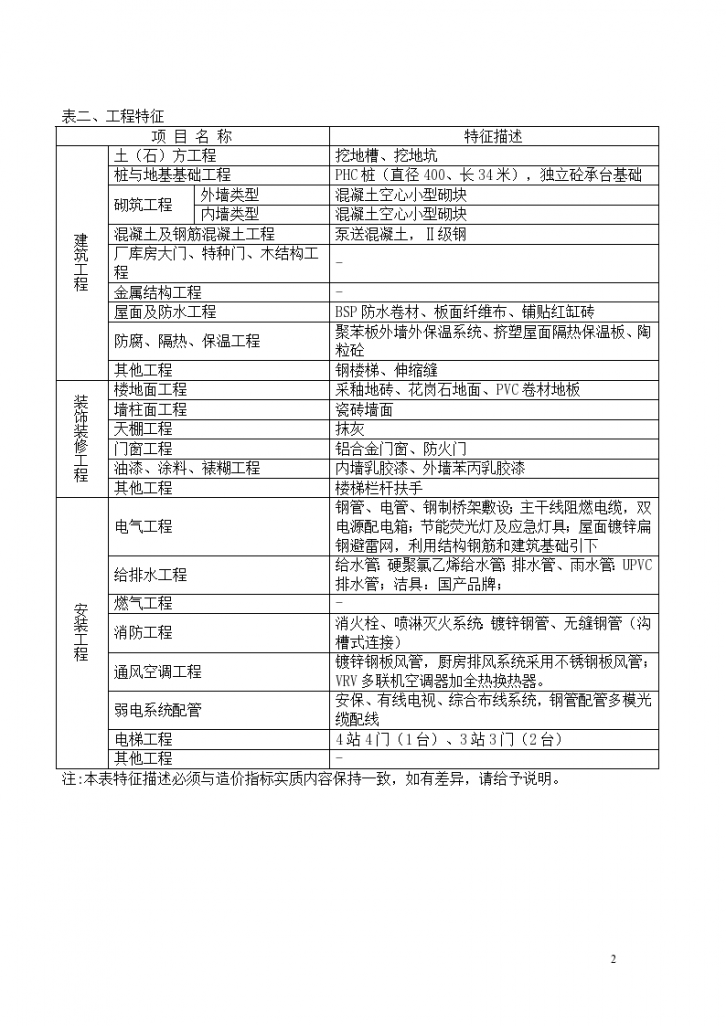 上海市商业楼造价指标分析-图二