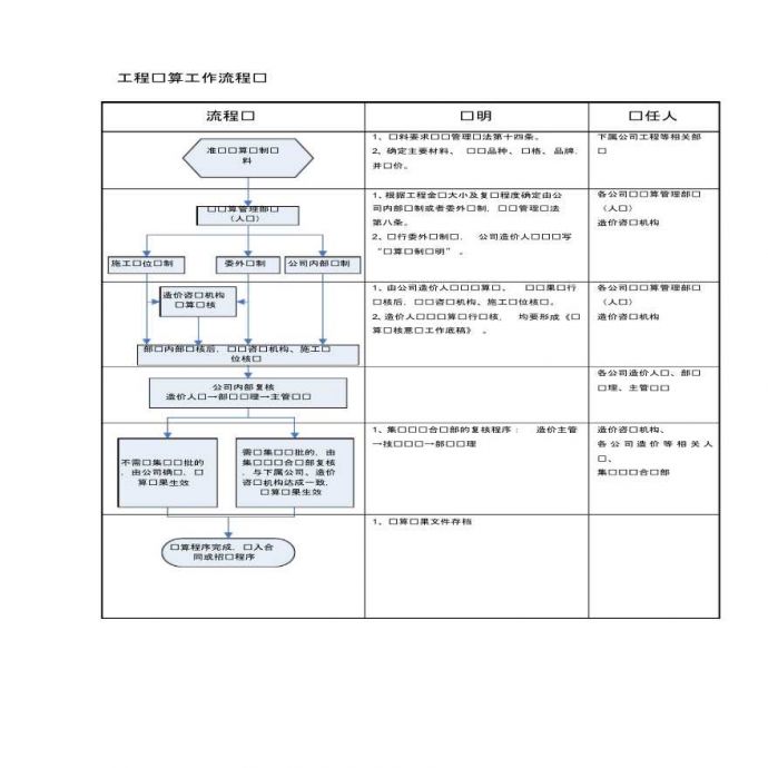 工程预结算工作流程图及工作表单_图1