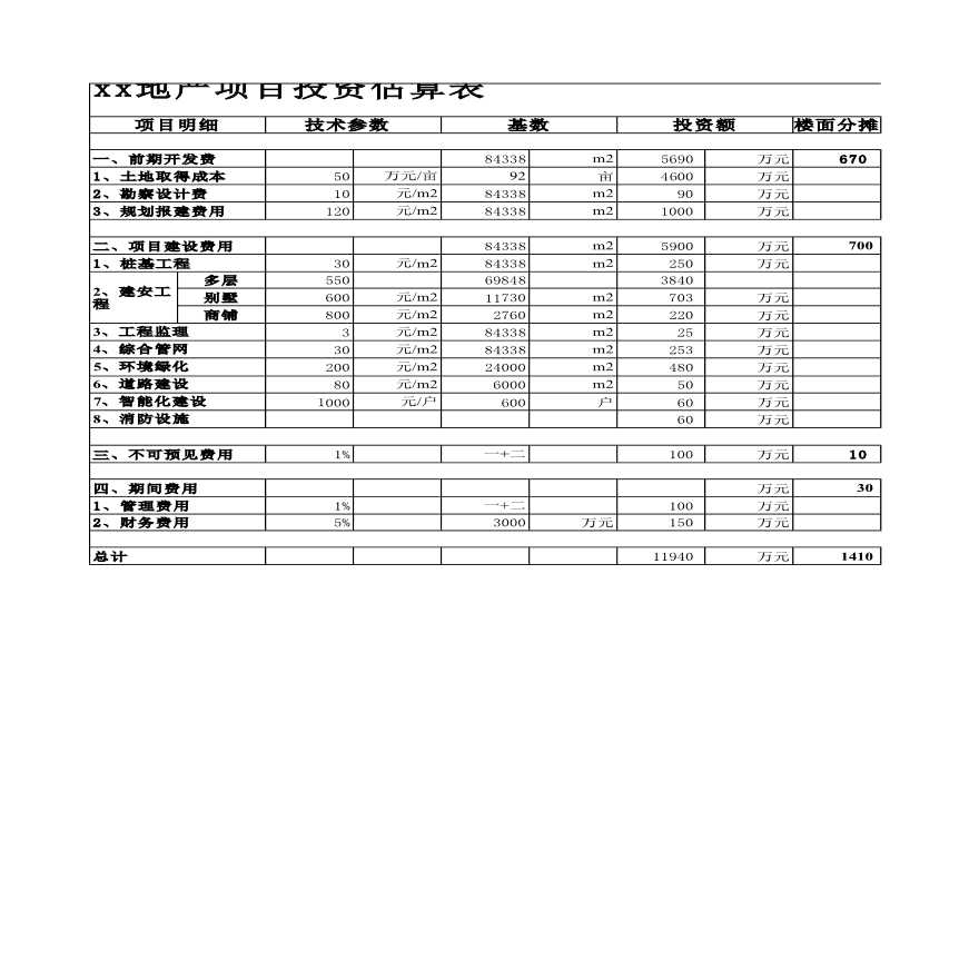 南京大型住宅楼建设项目投资估算及财务分析实例-图一