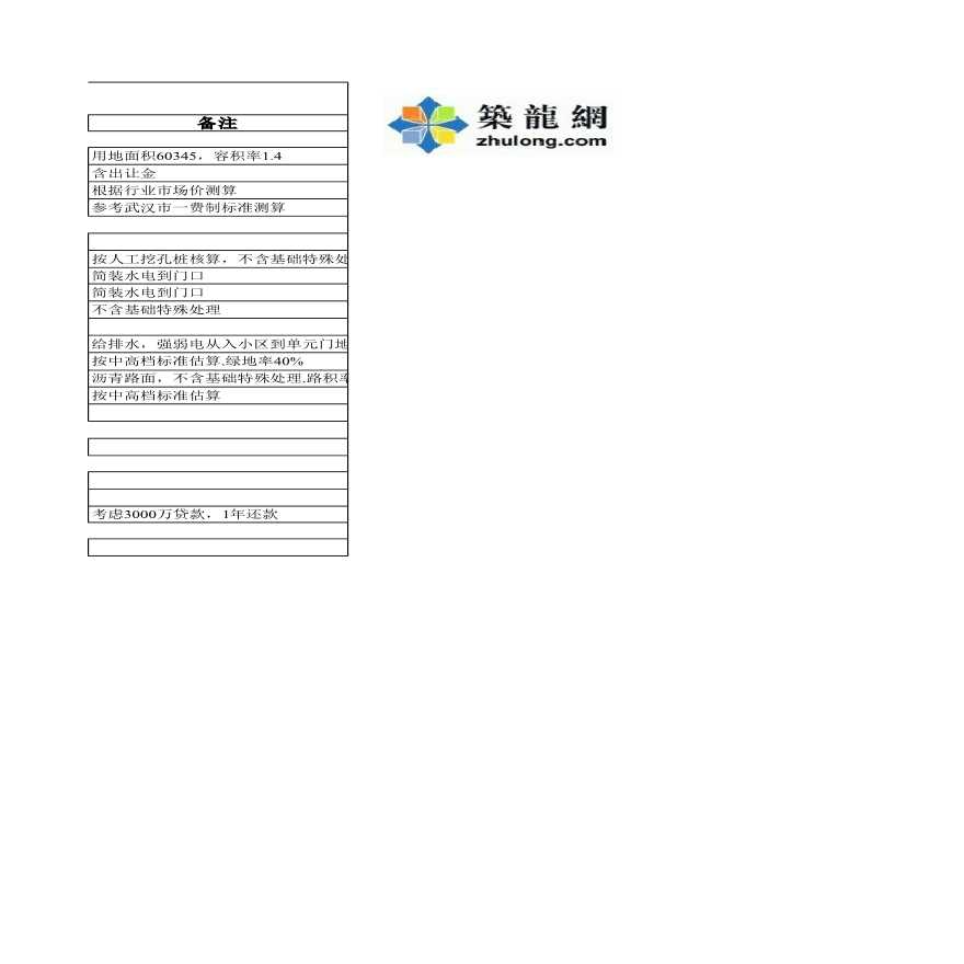 南京大型住宅楼建设项目投资估算及财务分析实例-图二