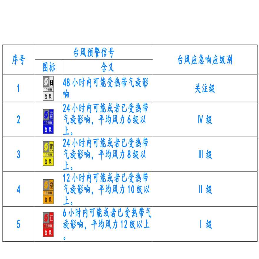 [深圳]建筑工人安全教育培训(共38页)-图二