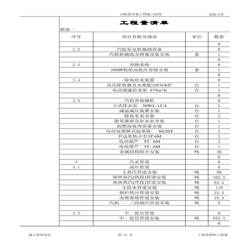 某地区标工程量清单详细文档-图二