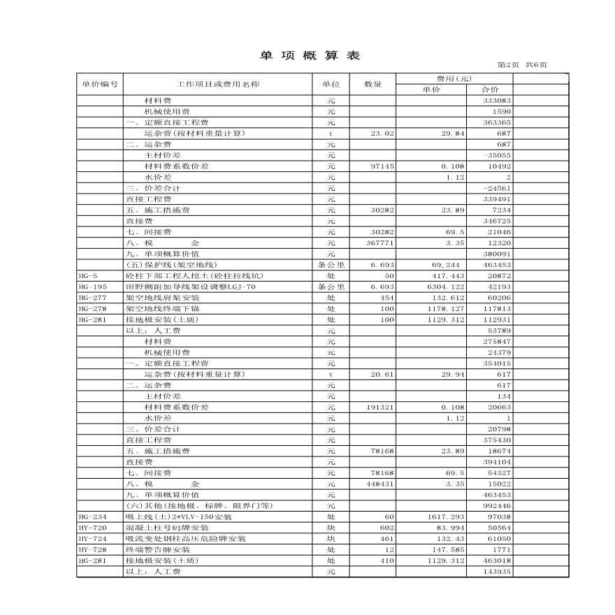 铁路工程特大桥单项概算表-图二