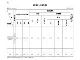 重庆农村建设用地复垦项目投资预算实例图片1