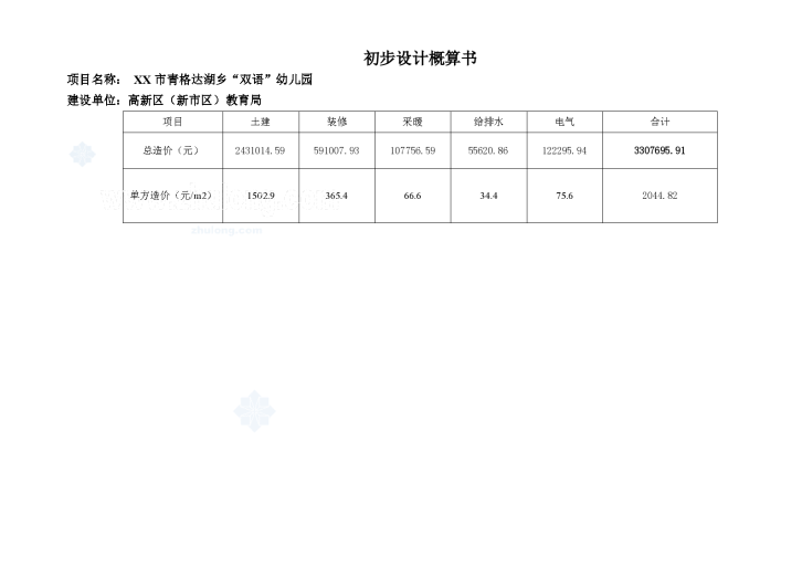 乌鲁木齐幼儿园投资估算书实例-图一