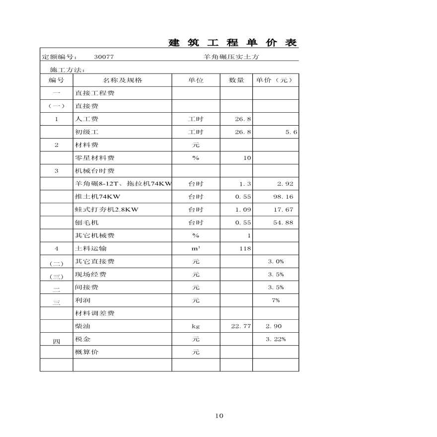 湖南省栗木节水灌溉示范项目初步设计概算书-图一