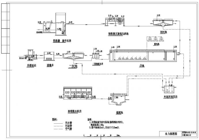 某3万吨污水处理厂初步设计污水处理厂CAD给排水平面流程图_图1