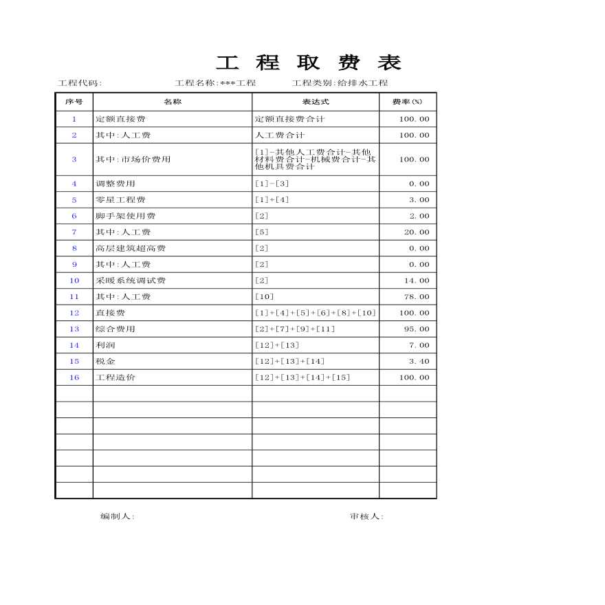 北京某老城区电气工程概算-图一