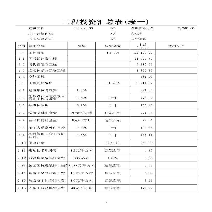 江苏某图博中心投资估算-图一