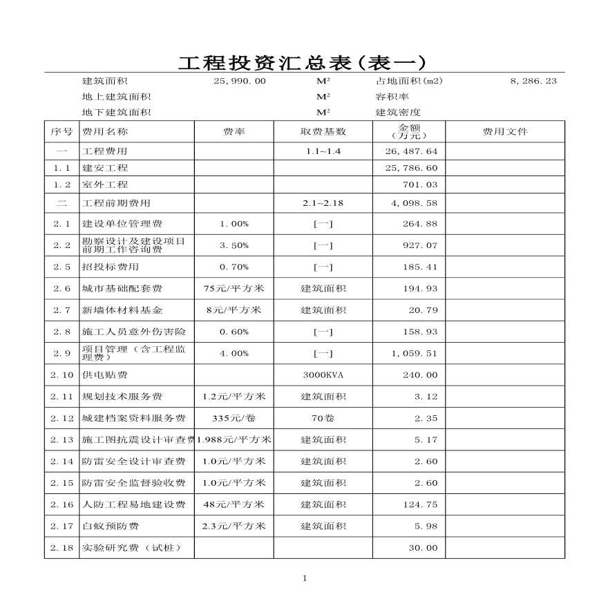 江苏某文艺中心投资估算