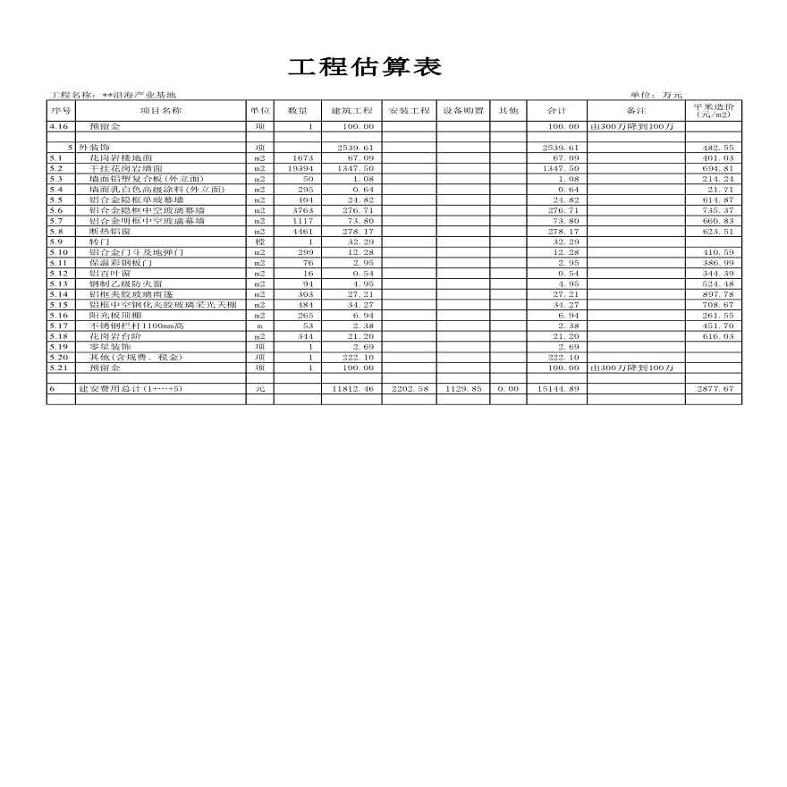 某沿海产业基地项目2009年招标前投资-图二