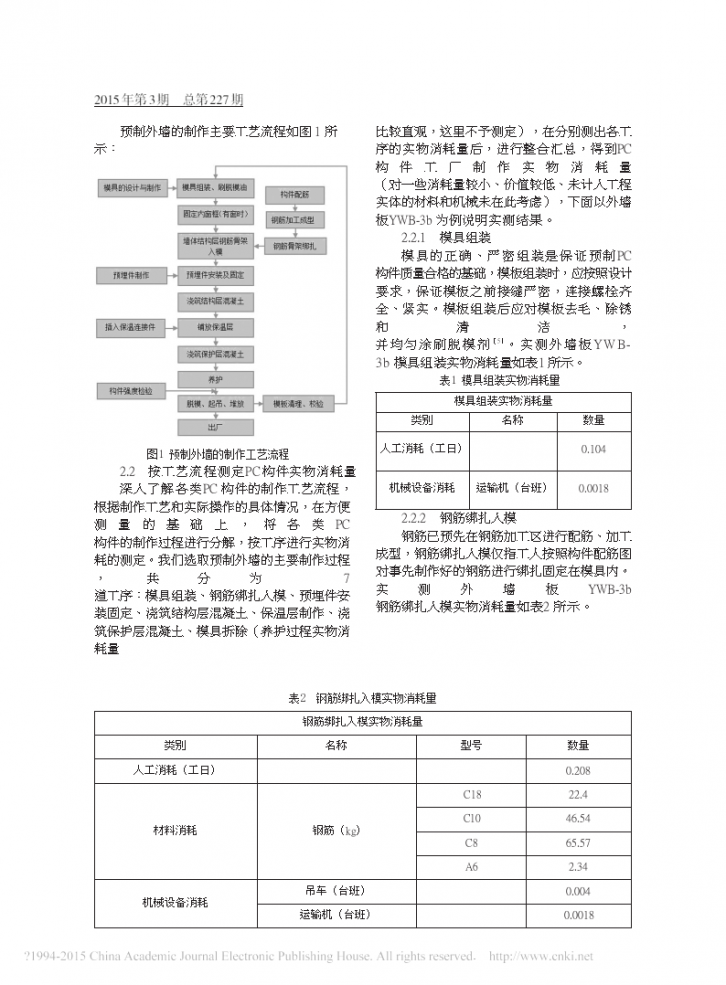 装配式建筑PC构件制作消耗量研究-图二