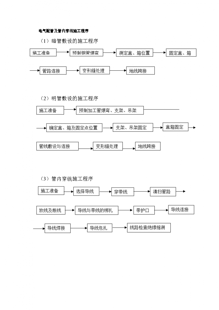 某地区电气配管及管内穿线施工流程详细文档-图一