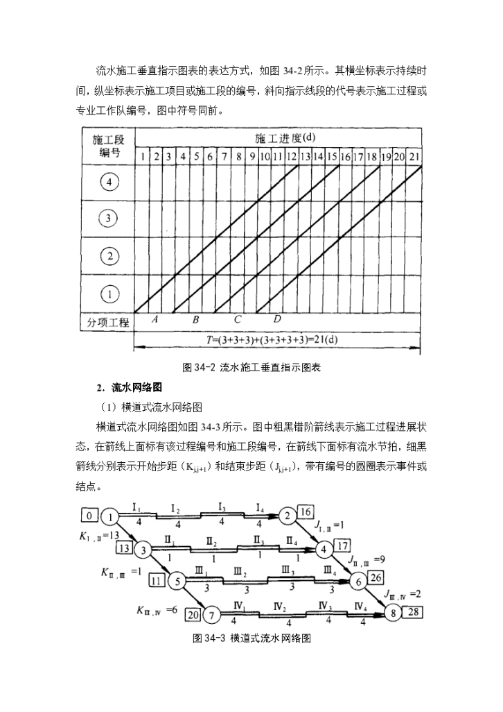 某地区施工组织计划技术详细文档-图二