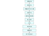 某地区格子梁锚杆加固边坡施工工艺流详细文档图片1