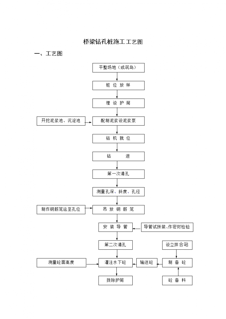 某地区桥梁钻孔桩施工工艺图详细文档-图一