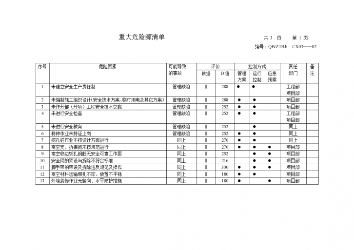 某地区重大危险源清单详细文档-图一