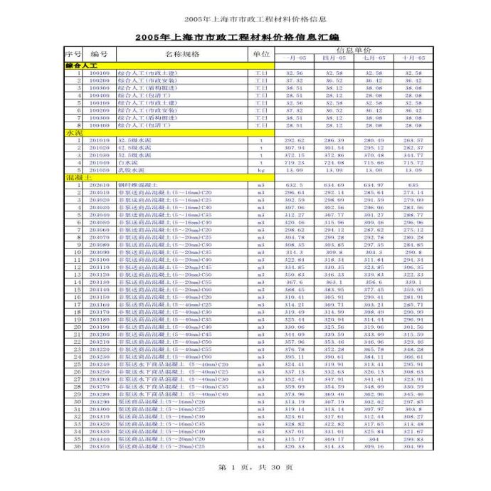 上海市市政工程材料价格信息汇编_图1