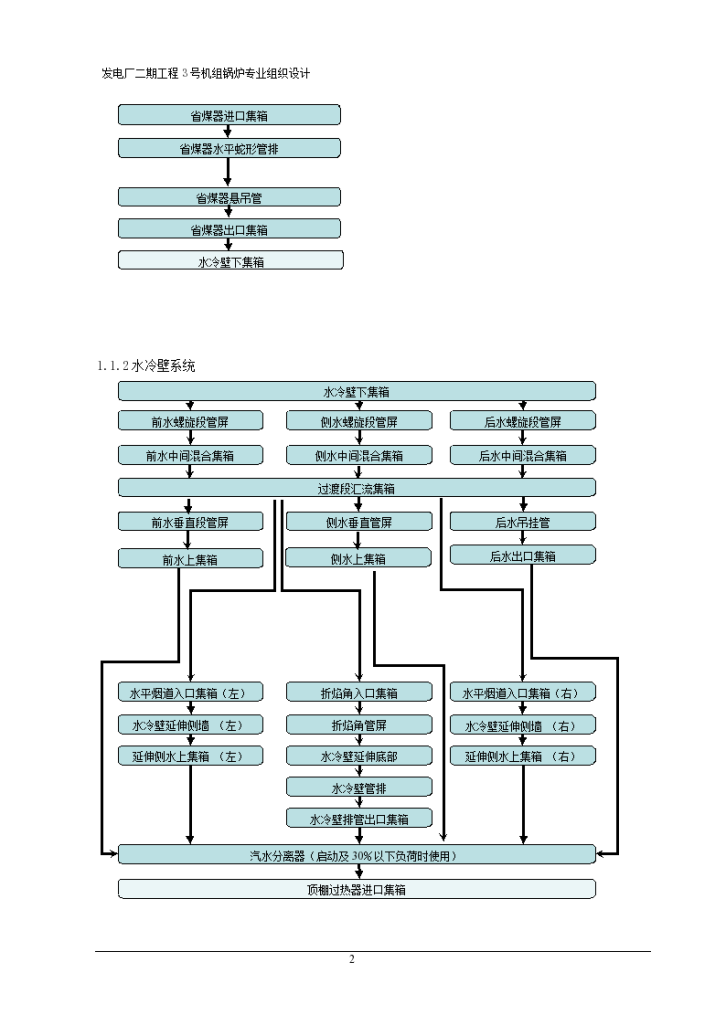 某地区厂二期工程3号机组锅炉专业组织设计详细文档-图二