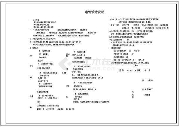 某公司集团办公楼建筑设计CAD图-图一