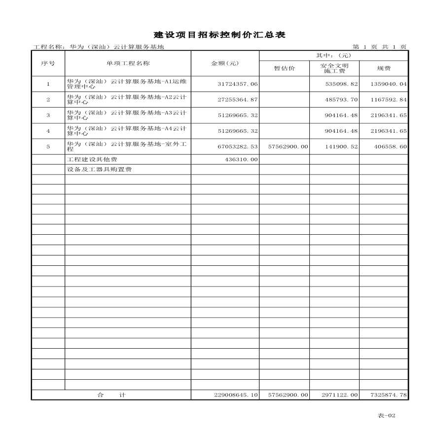 深圳知名企业云计算服务基地项目建设工程量清单招标控制价编制实例-图一