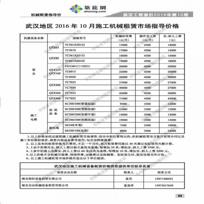 武汉施工机械租赁市场指导价_图1