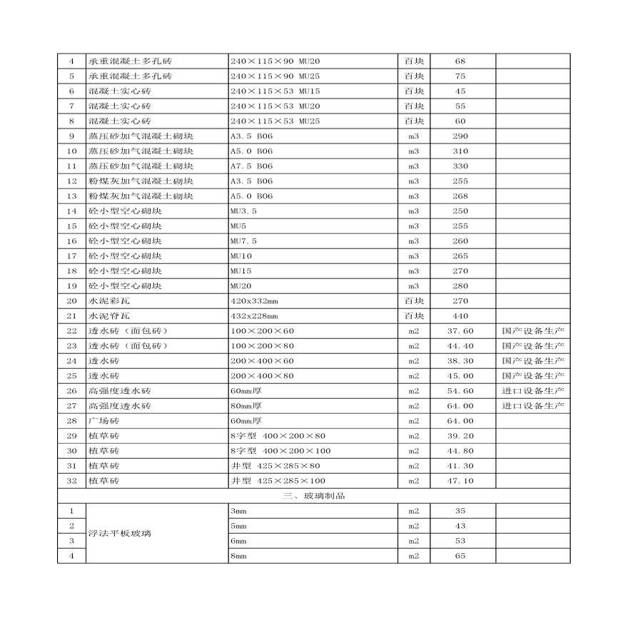 [江苏]2016年8月建设材料价格信息700余项营改增版-图二
