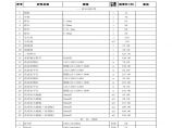 [江苏]2016年8月建设材料价格信息700余项营改增版图片1