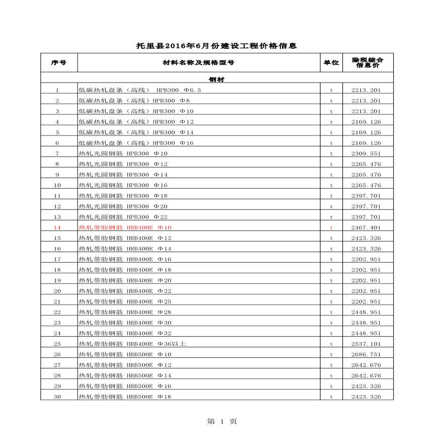 [新疆]托里县2016年6月建设工程材料价格信息(全套)-图一