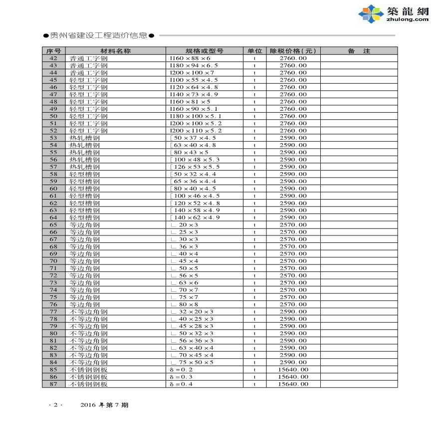 [贵阳]2016年7月建筑安装材料价格信息-图二