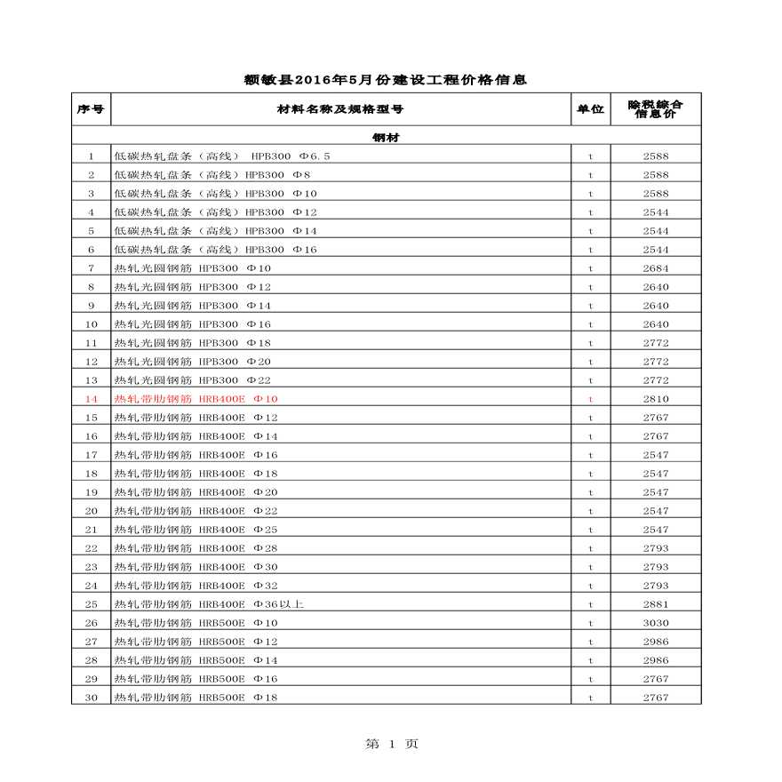 [新疆]额敏县2016年5月建设工程材料价格信息(全套)-图一